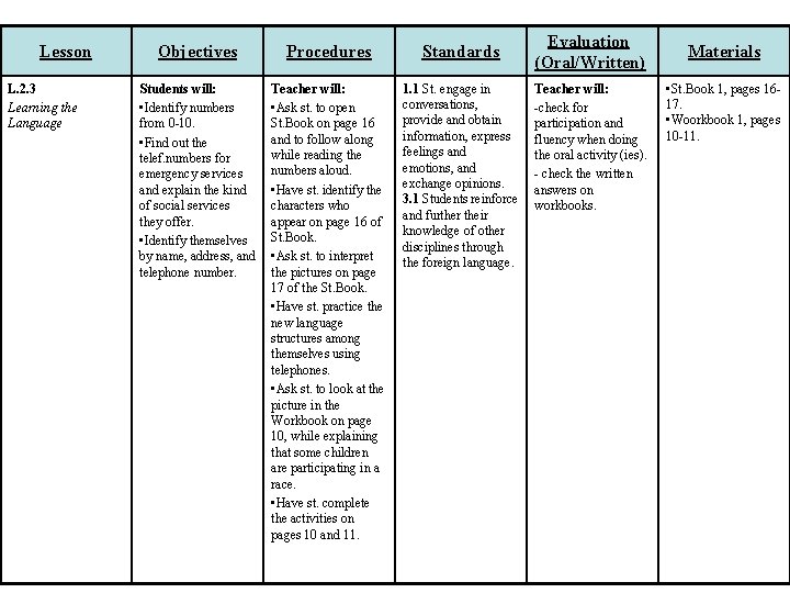 Lesson L. 2. 3 Learning the Language Objectives Procedures Standards Students will: • Identify