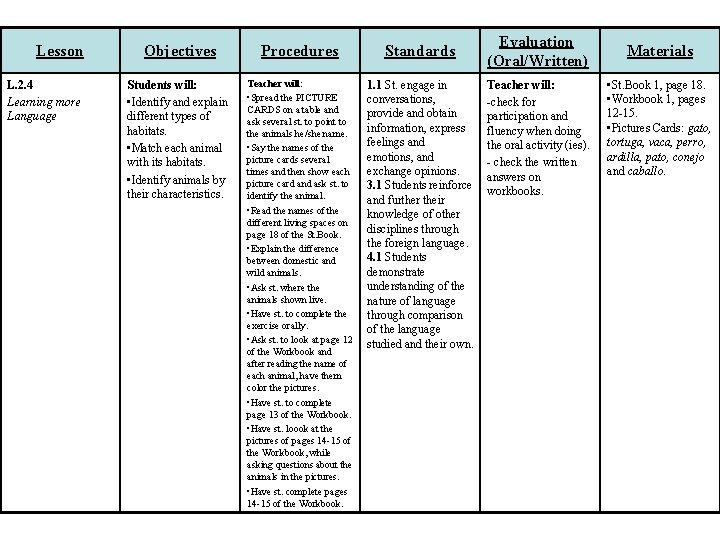 Lesson L. 2. 4 Learning more Language Objectives Procedures Standards Students will: • Identify