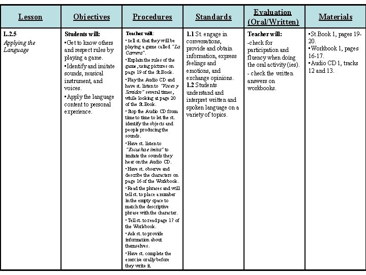 Lesson L. 2. 5 Applying the Language Objectives Students will: • Get to know