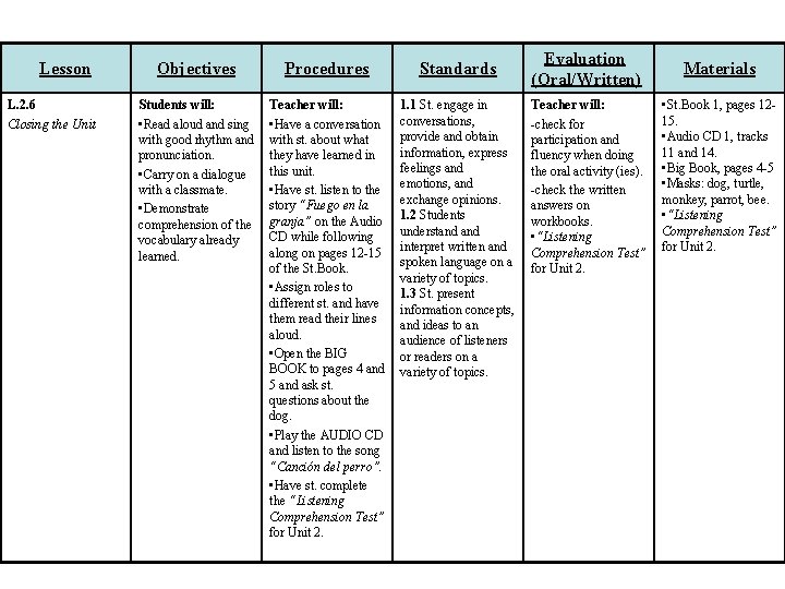 Lesson L. 2. 6 Closing the Unit Objectives Procedures Standards Students will: • Read