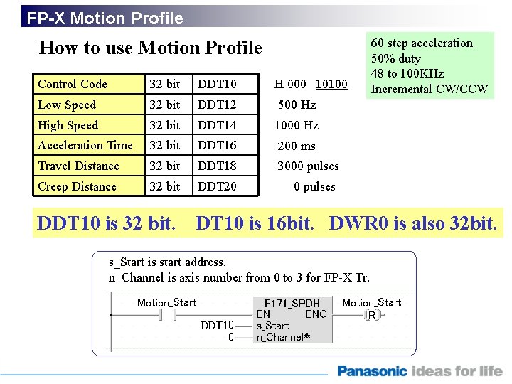 FP-X Motion Profile How to use Motion Profile Control Code 32 bit DDT 10
