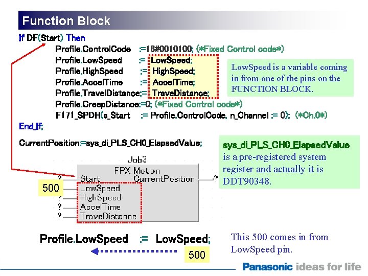 Function Block If DF(Start) Then Profile. Control. Code : =16#0010100; (*Fixed Control code*) Profile.