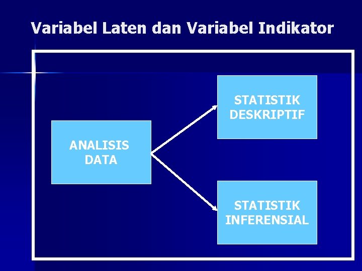 Variabel Laten dan Variabel Indikator STATISTIK DESKRIPTIF ANALISIS DATA STATISTIK INFERENSIAL 