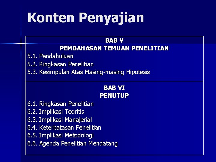 Konten Penyajian BAB V PEMBAHASAN TEMUAN PENELITIAN 5. 1. Pendahuluan 5. 2. Ringkasan Penelitian