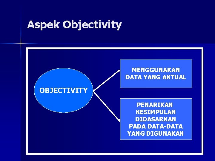 Aspek Objectivity MENGGUNAKAN DATA YANG AKTUAL OBJECTIVITY PENARIKAN KESIMPULAN DIDASARKAN PADA DATA-DATA YANG DIGUNAKAN