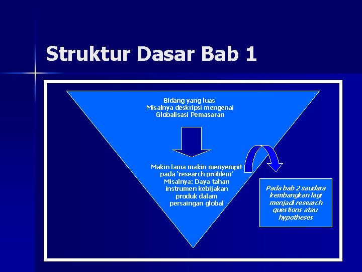 Struktur Dasar Bab 1 Bidang yang luas Misalnya deskripsi mengenai Globalisasi Pemasaran Makin lama