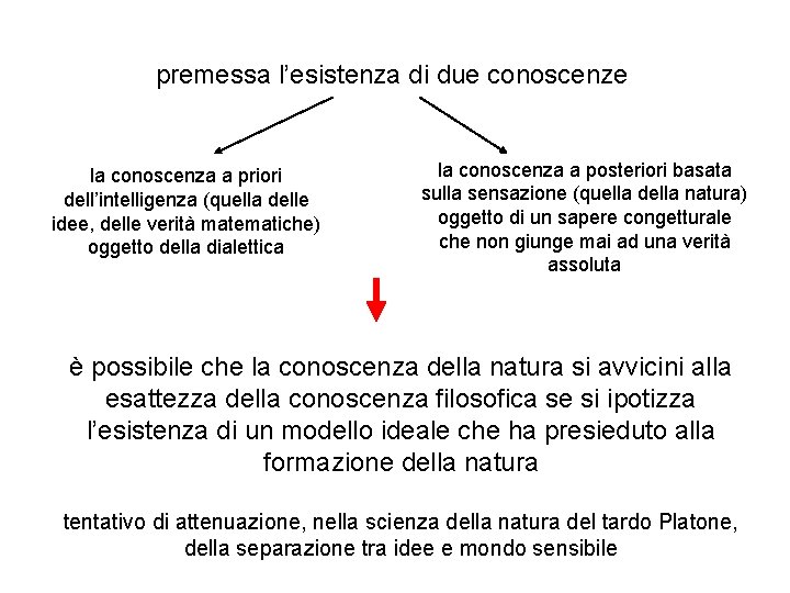 premessa l’esistenza di due conoscenze la conoscenza a priori dell’intelligenza (quella delle idee, delle