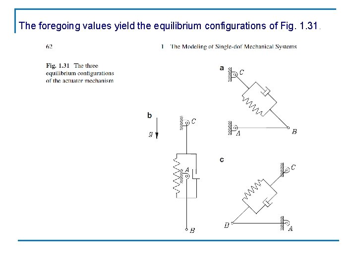 The foregoing values yield the equilibrium configurations of Fig. 1. 31. 