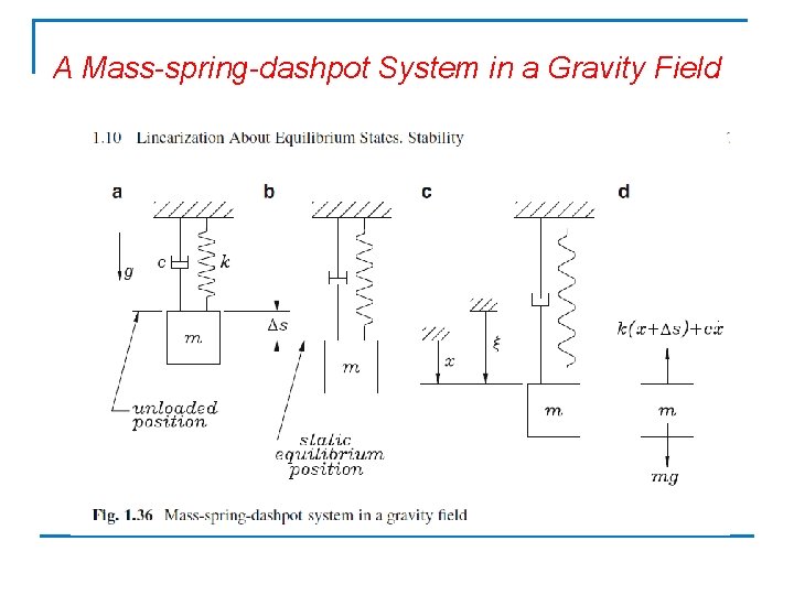 A Mass-spring-dashpot System in a Gravity Field 