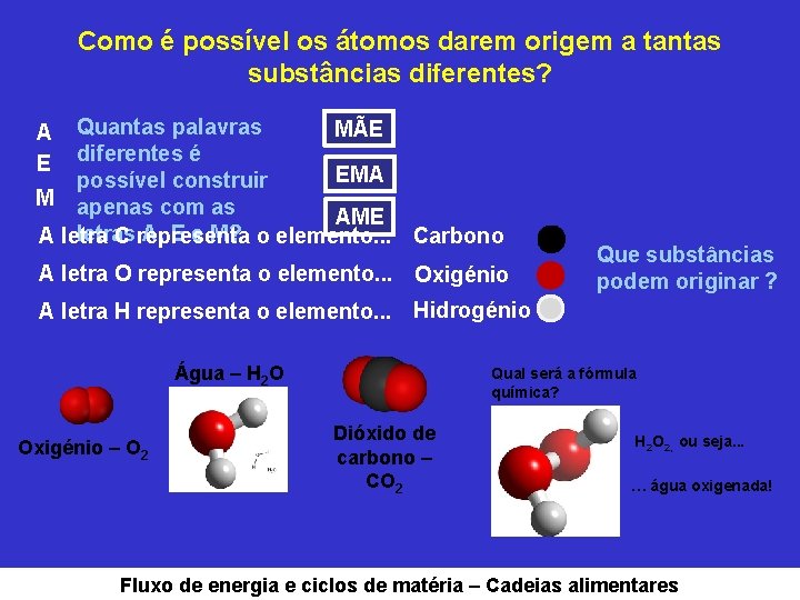 Como é possível os átomos darem origem a tantas substâncias diferentes? Quantas palavras MÃE