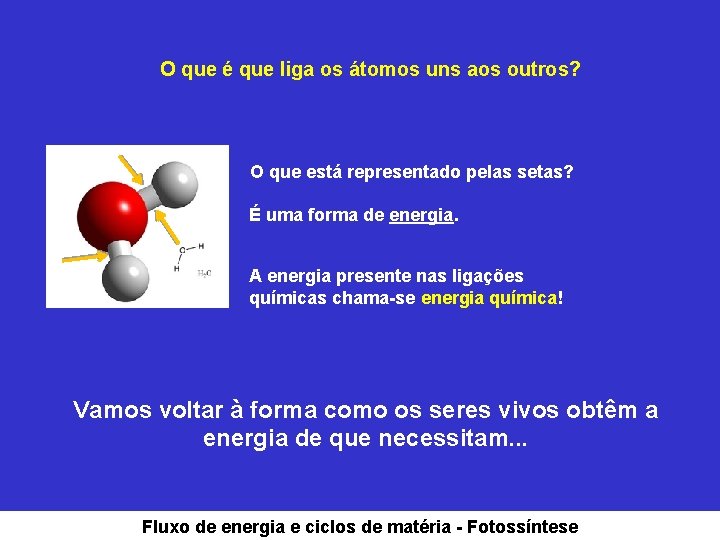 O que é que liga os átomos uns aos outros? O que está representado