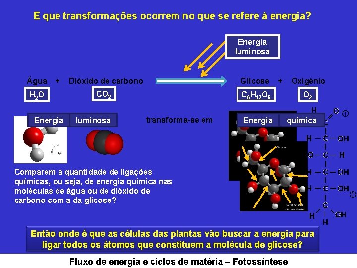 E que transformações ocorrem no que se refere à energia? Energia luminosa Água +