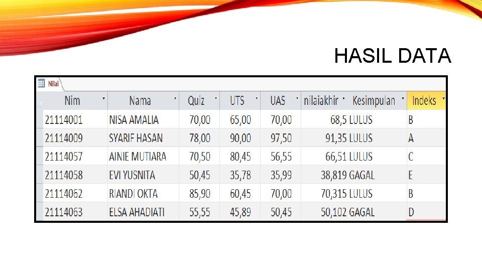 HASIL DATA 