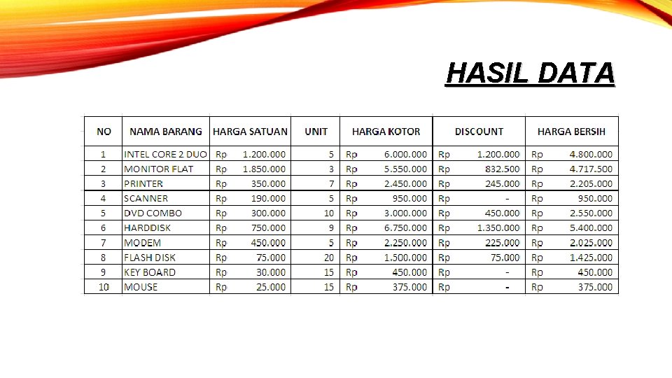 HASIL DATA 