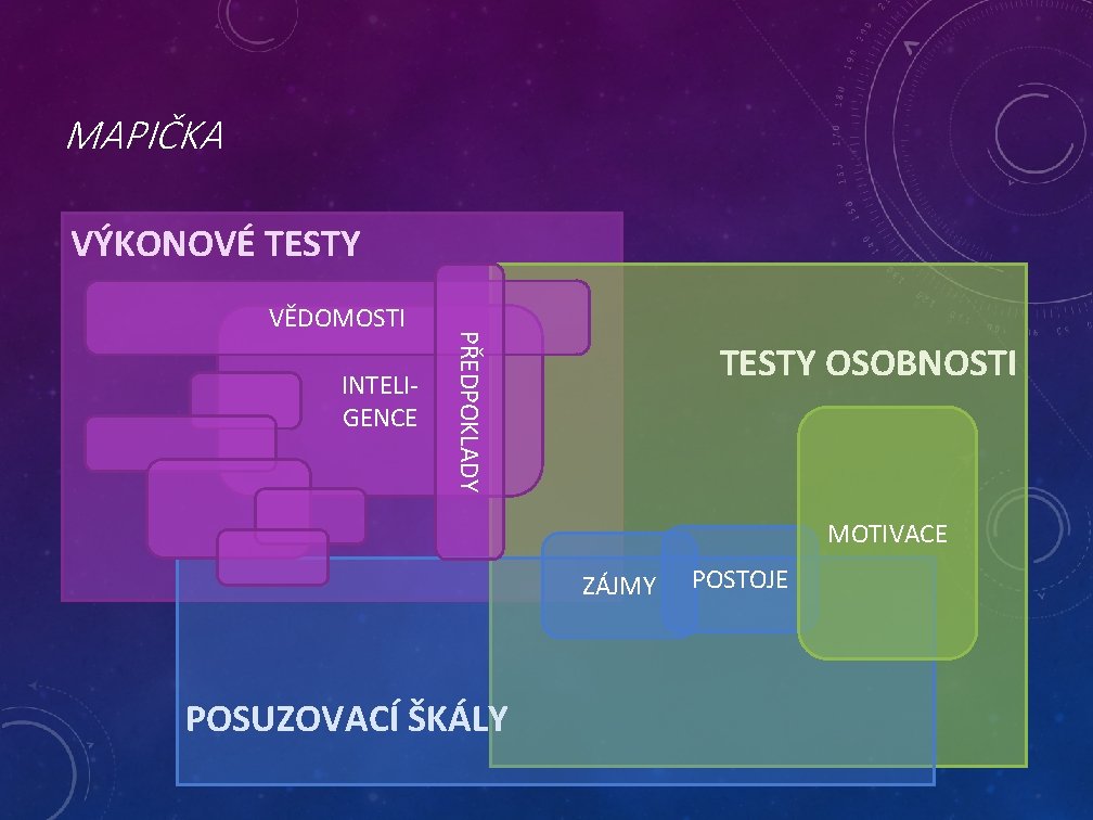 MAPIČKA VÝKONOVÉ TESTY INTELIGENCE PŘEDPOKLADY VĚDOMOSTI TESTY OSOBNOSTI MOTIVACE ZÁJMY POSUZOVACÍ ŠKÁLY POSTOJE 