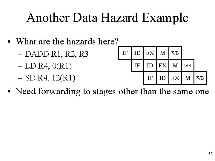 Another Data Hazard Example • What are the hazards here? – DADD R 1, Another Data Hazard Example • What are the hazards here? – DADD R 1,