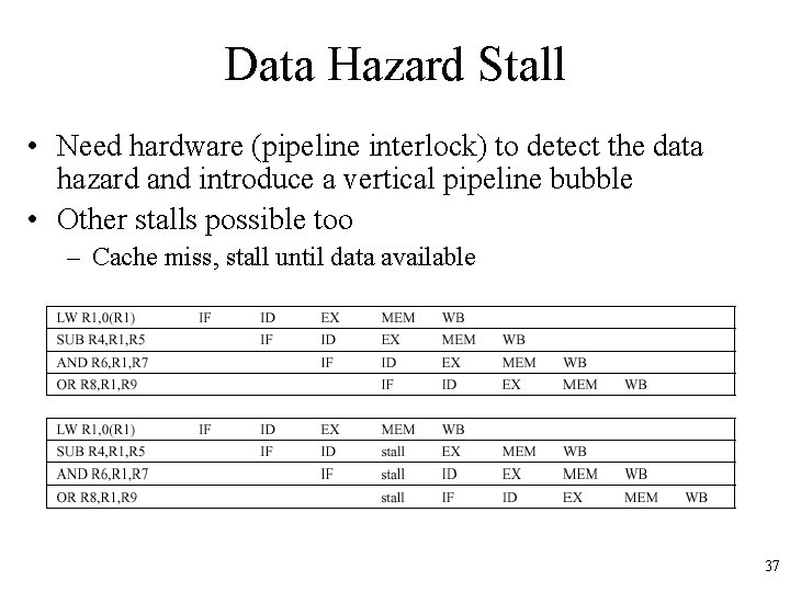 Data Hazard Stall • Need hardware (pipeline interlock) to detect the data hazard and Data Hazard Stall • Need hardware (pipeline interlock) to detect the data hazard and