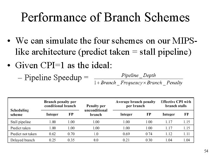 Performance of Branch Schemes • We can simulate the four schemes on our MIPSlike Performance of Branch Schemes • We can simulate the four schemes on our MIPSlike