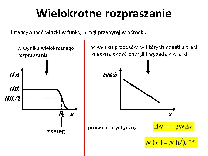 Wielokrotne rozpraszanie Intensywność wiązki w funkcji drogi przebytej w ośrodku: w wyniku wielokrotnego rozpraszania Wielokrotne rozpraszanie Intensywność wiązki w funkcji drogi przebytej w ośrodku: w wyniku wielokrotnego rozpraszania