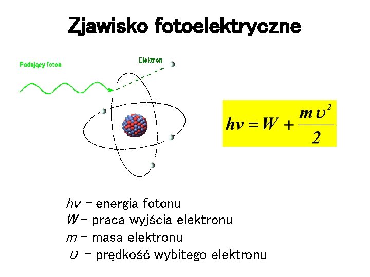 Zjawisko fotoelektryczne hv – energia fotonu W – praca wyjścia elektronu m – masa