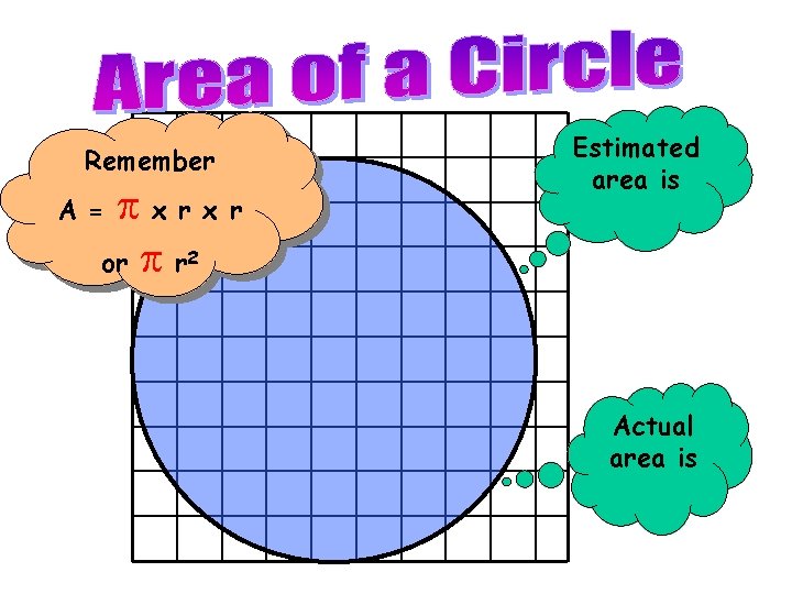 Remember xrxr or r A = Estimated area is 2 Actual area is 