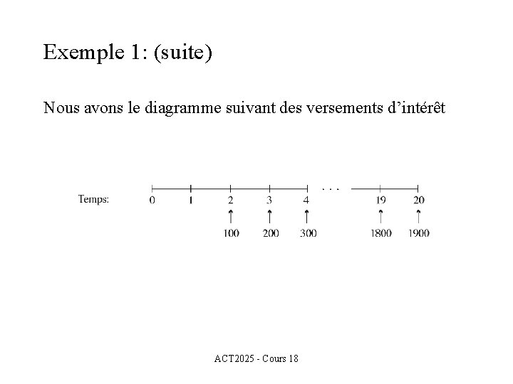 Exemple 1: (suite) Nous avons le diagramme suivant des versements d’intérêt ACT 2025 -