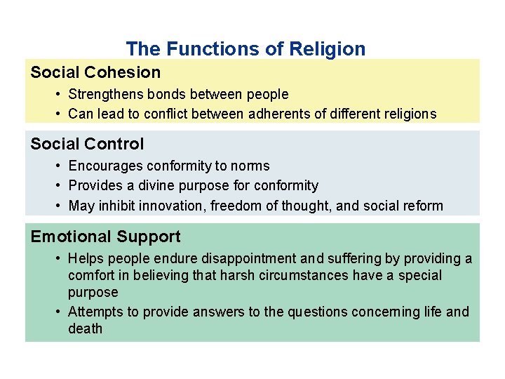 The Functions of Religion Social Cohesion • Strengthens bonds between people • Can lead