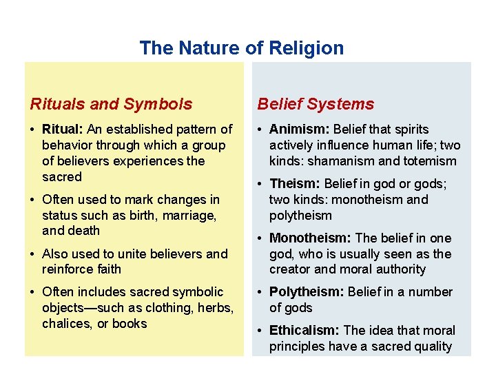 The Nature of Religion Rituals and Symbols Belief Systems • Ritual: An established pattern