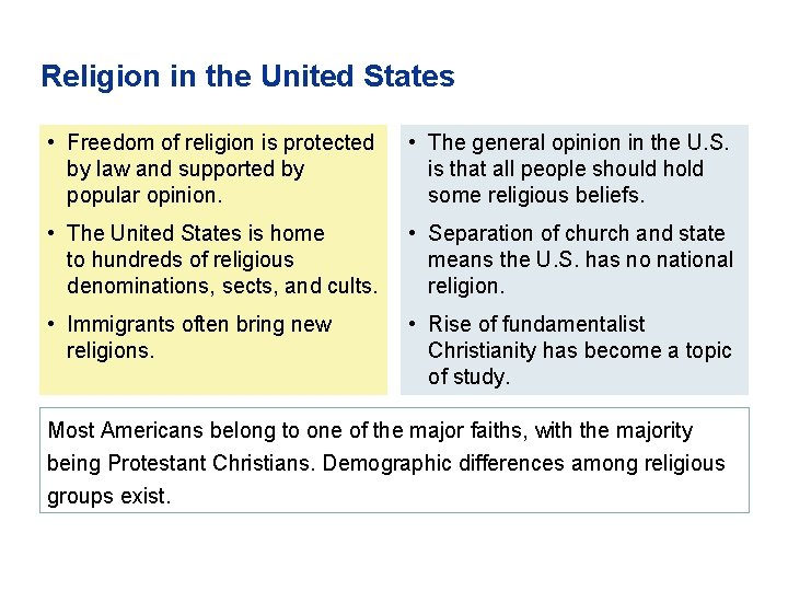 Religion in the United States • Freedom of religion is protected by law and