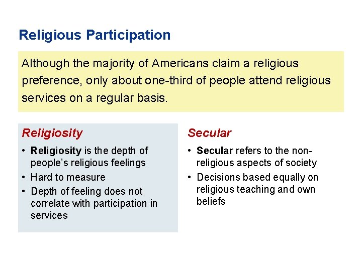 Religious Participation Although the majority of Americans claim a religious preference, only about one-third