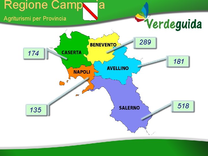 Regione Campania Agriturismi per Provincia 289 174 181 135 518 