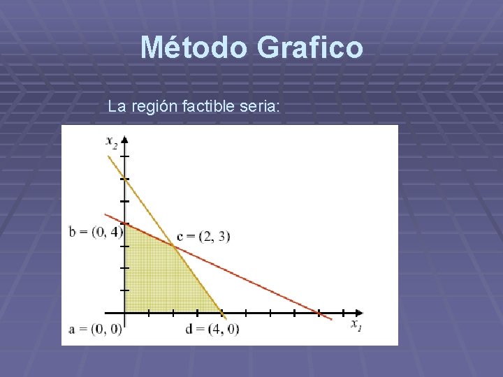 Método Grafico La región factible seria: 