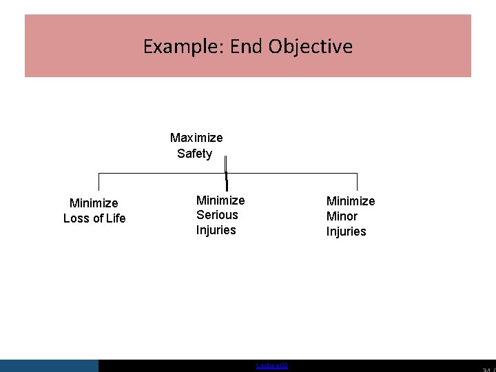 Example: End Objective Maximize Safety Minimize Loss of Life Minimize Serious Injuries Minimize Minor