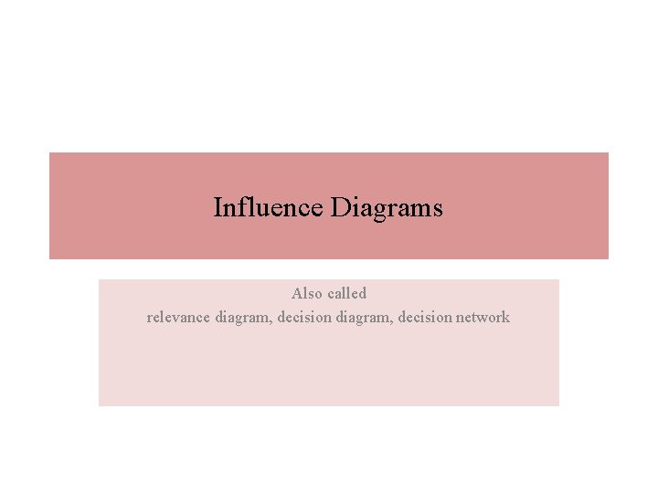 Influence Diagrams Also called relevance diagram, decision network 