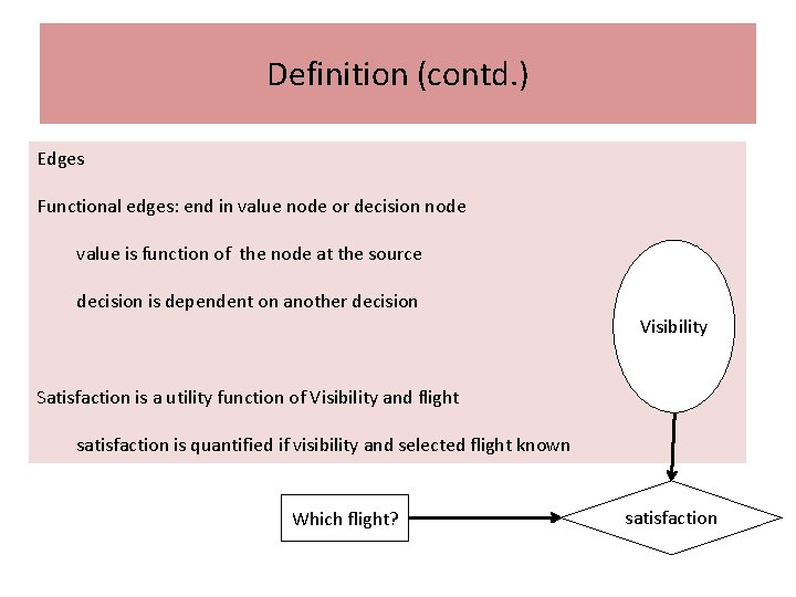 Definition (contd. ) Edges Functional edges: end in value node or decision node value