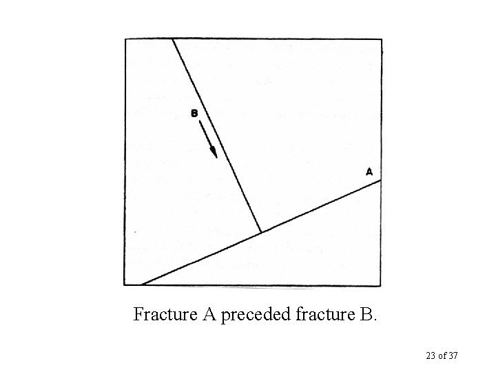 Fracture A preceded fracture B. 23 of 37 