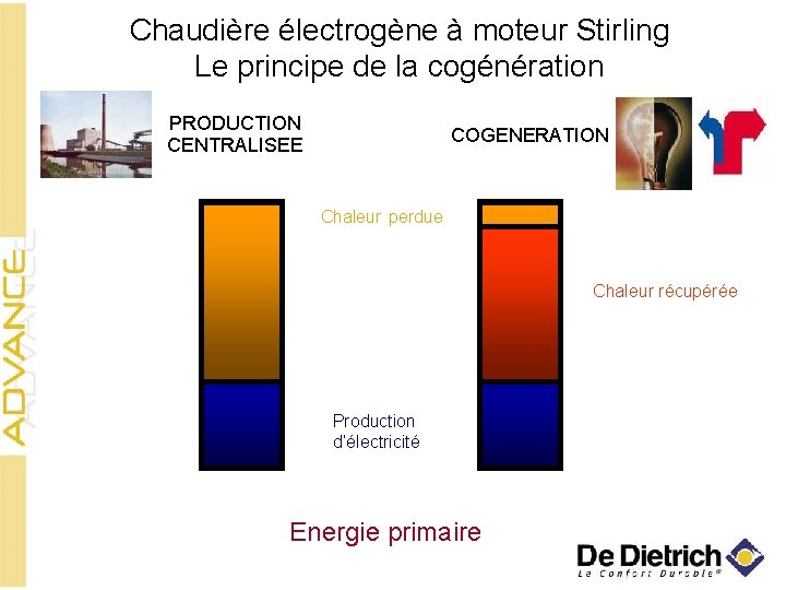 Chaudière électrogène à moteur Stirling Le principe de la cogénération PRODUCTION CENTRALISEE COGENERATION Chaleur