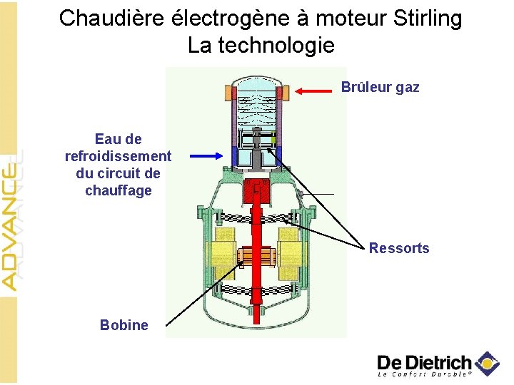 Chaudière électrogène à moteur Stirling La technologie Brûleur gaz Eau de refroidissement du circuit