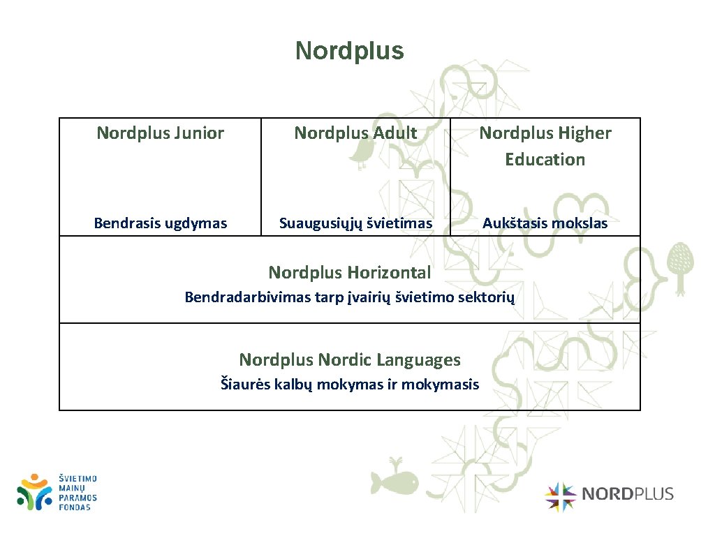 Nordplus Junior Nordplus Adult Nordplus Higher Education Bendrasis ugdymas Suaugusiųjų švietimas Aukštasis mokslas Nordplus