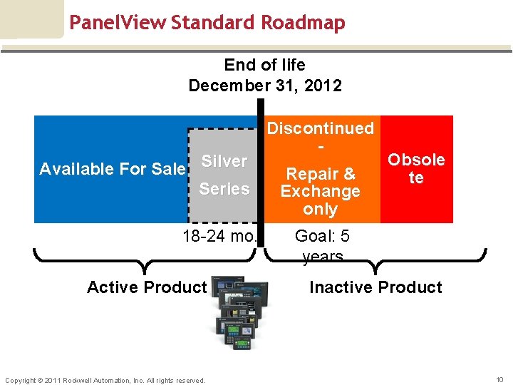 Panel. View Standard Roadmap End of life December 31, 2012 Available For Sale Silver