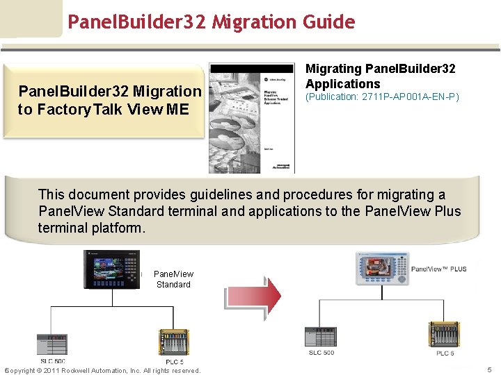 Panel. Builder 32 Migration Guide Panel. Builder 32 Migration to Factory. Talk View ME