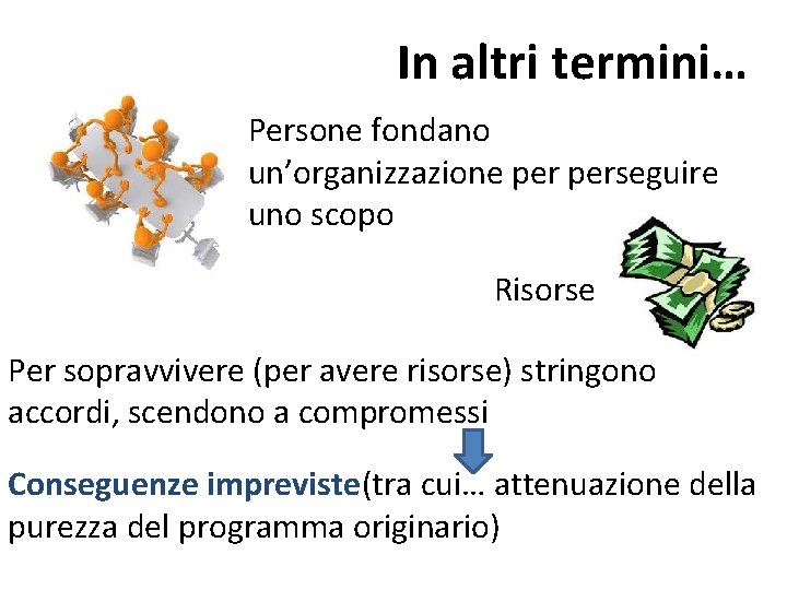 In altri termini… Persone fondano un’organizzazione perseguire uno scopo Risorse Per sopravvivere (per avere In altri termini… Persone fondano un’organizzazione perseguire uno scopo Risorse Per sopravvivere (per avere