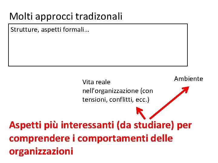 Molti approcci tradizonali Strutture, aspetti formali… Vita reale nell’organizzazione (con tensioni, conflitti, ecc. ) Molti approcci tradizonali Strutture, aspetti formali… Vita reale nell’organizzazione (con tensioni, conflitti, ecc. )