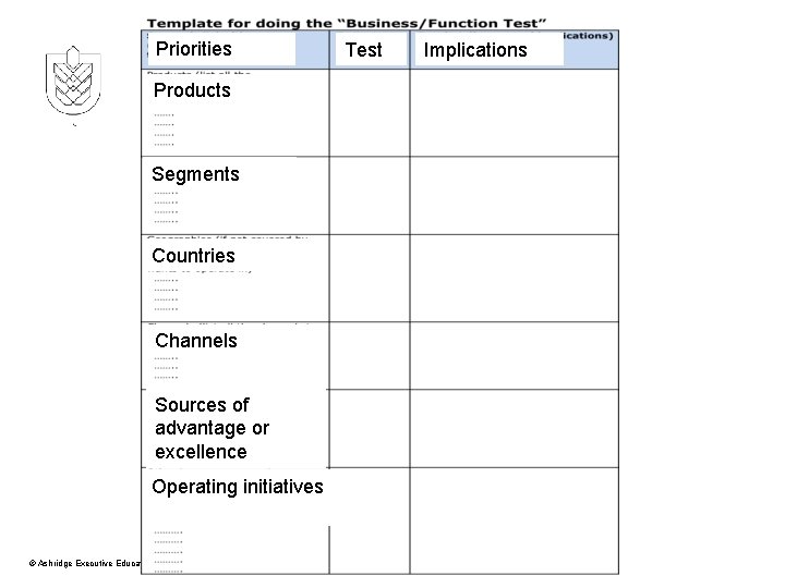 Priorities Products Segments Countries Channels Sources of advantage or excellence Operating initiatives © Ashridge