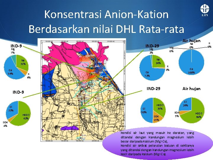 Konsentrasi Anion-Kation Berdasarkan nilai DHL Rata-rata IND-9 IND-29 Mg 7% Na 24% Ca 56%
