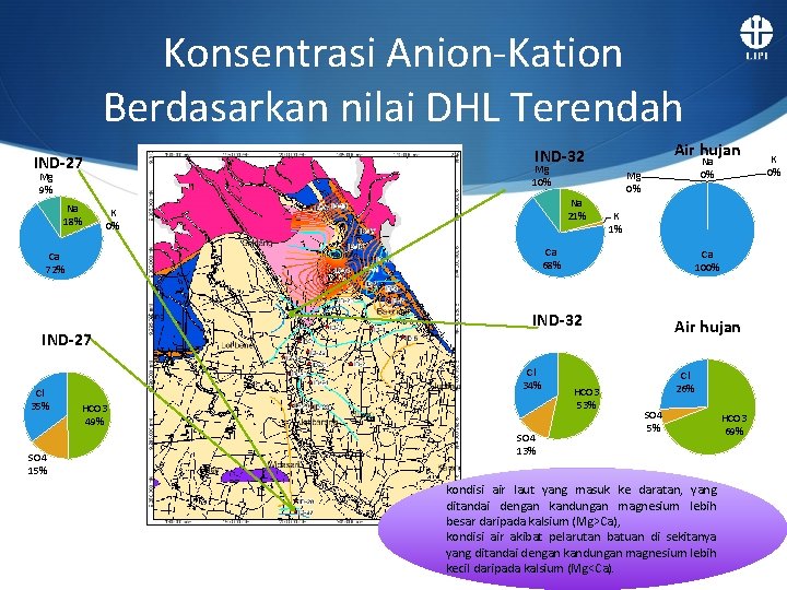 Konsentrasi Anion-Kation Berdasarkan nilai DHL Terendah Mg 10% Mg 9% Na 18% K 1%
