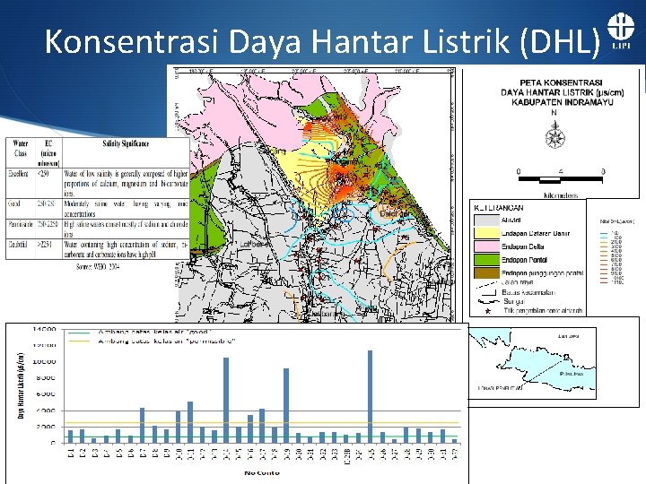 Konsentrasi Daya Hantar Listrik (DHL) 