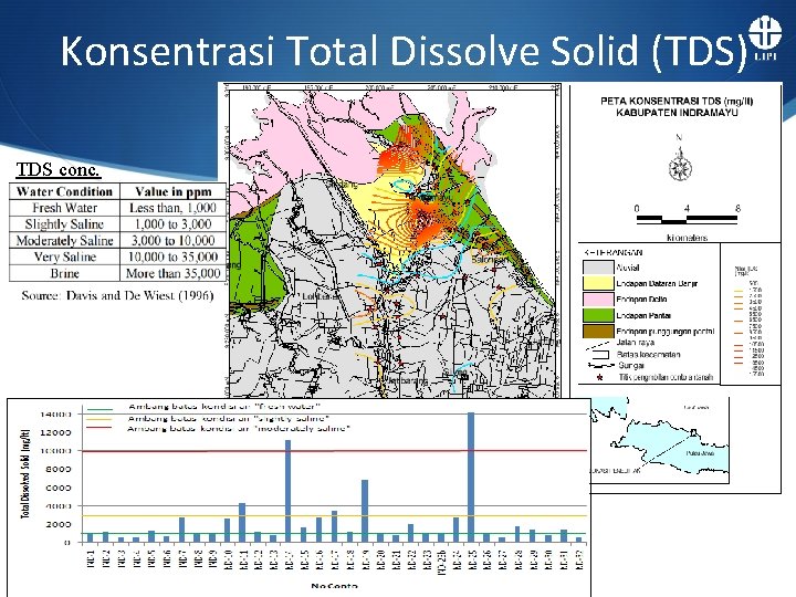 Konsentrasi Total Dissolve Solid (TDS) TDS conc. 