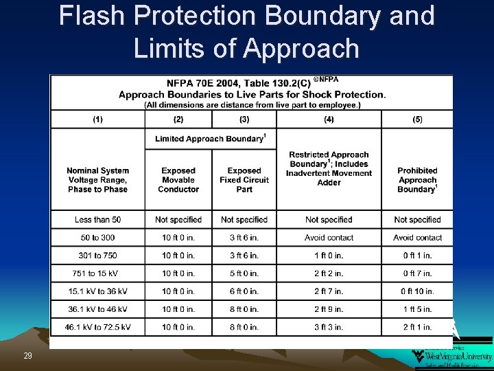 Flash Protection Boundary and Limits of Approach 29 