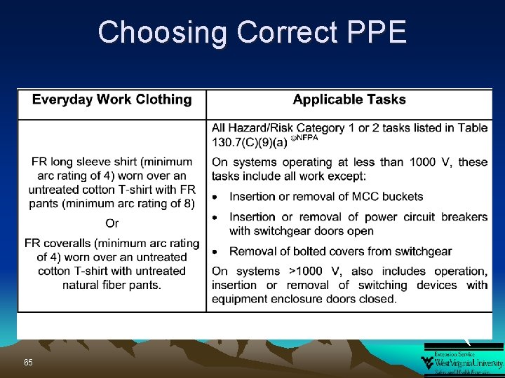 Choosing Correct PPE 65 